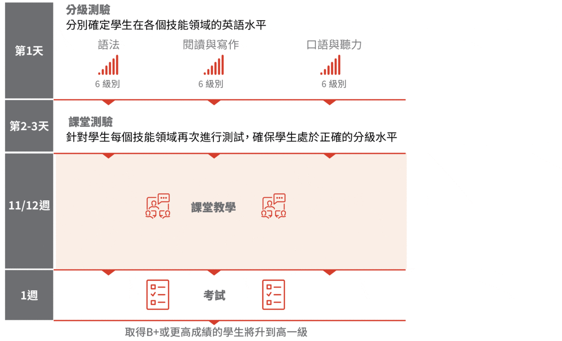 學期計畫時間表