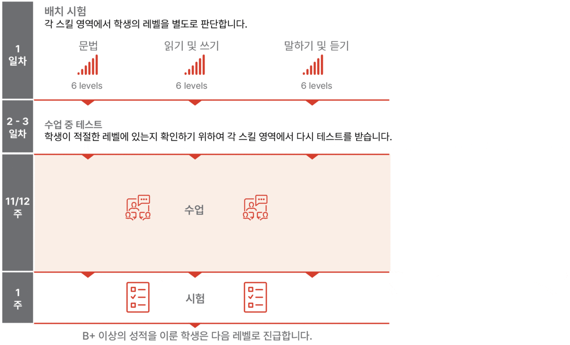 학기 프로그램 일정