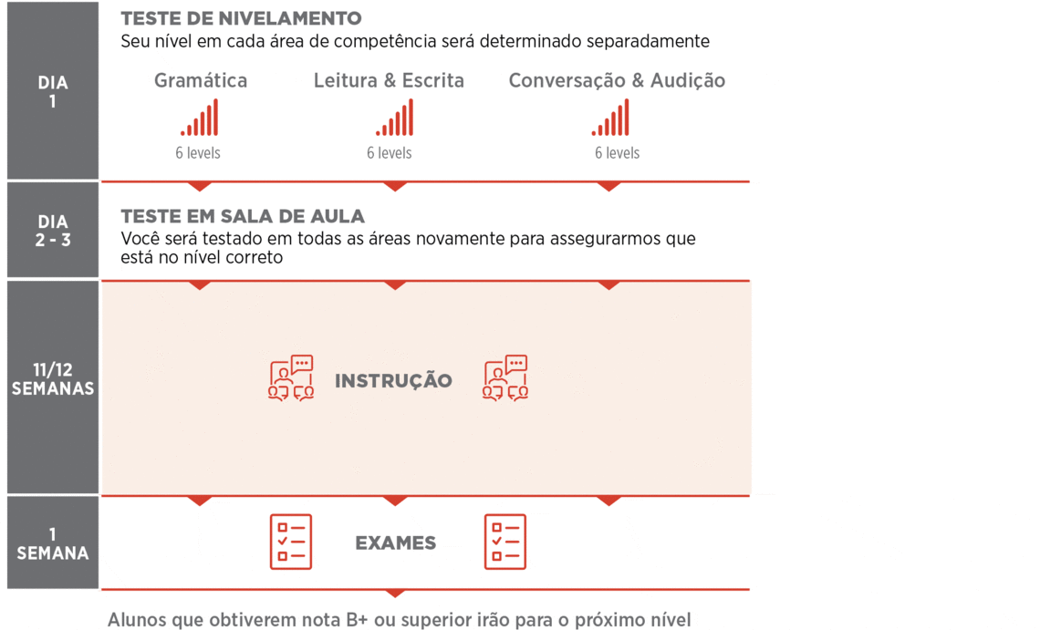 Cronograma do Programa Semestre