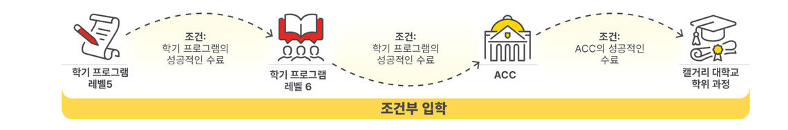 캘거리 대학교 학위 과정 패스웨이