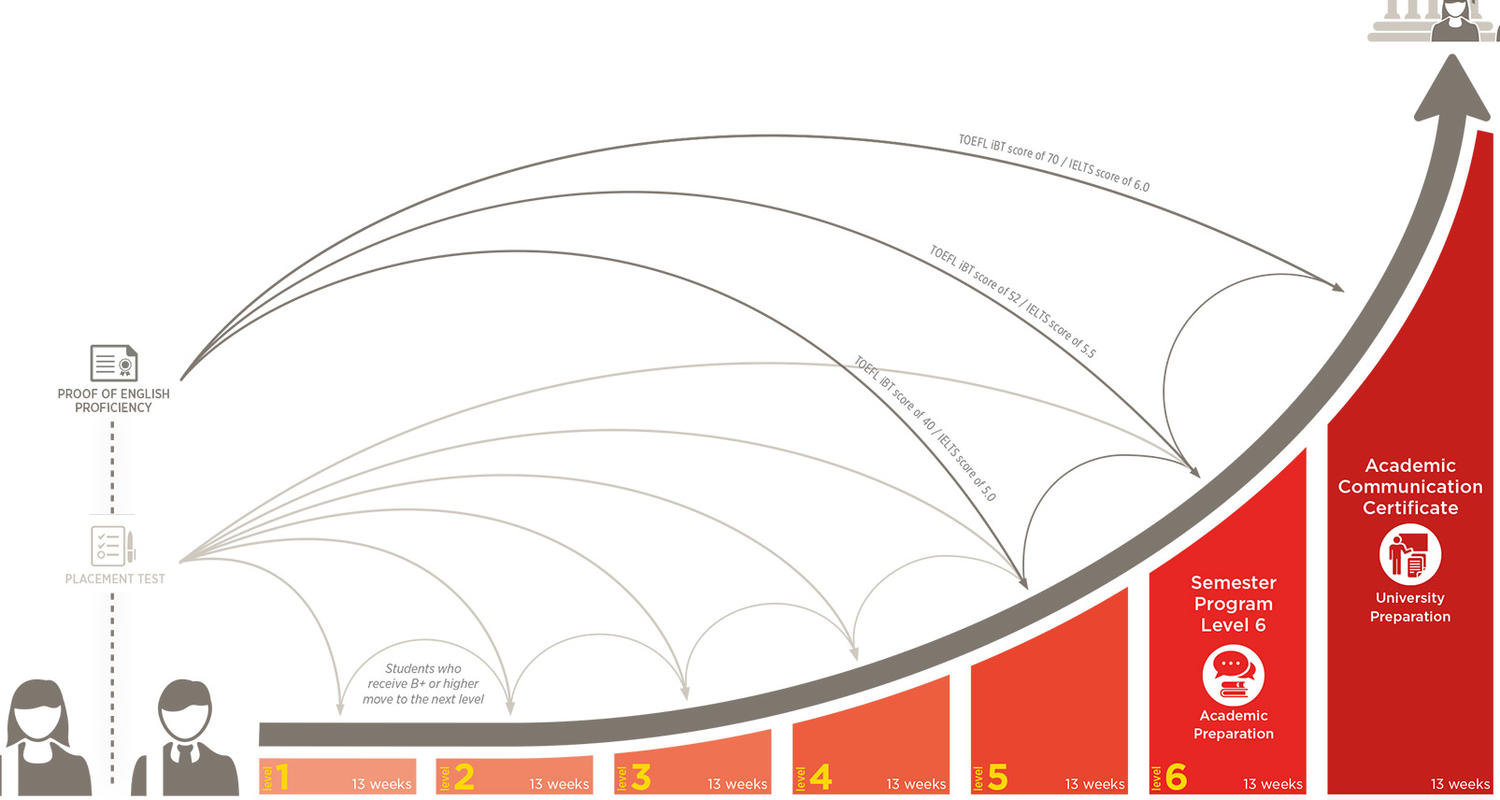 Program Infographic