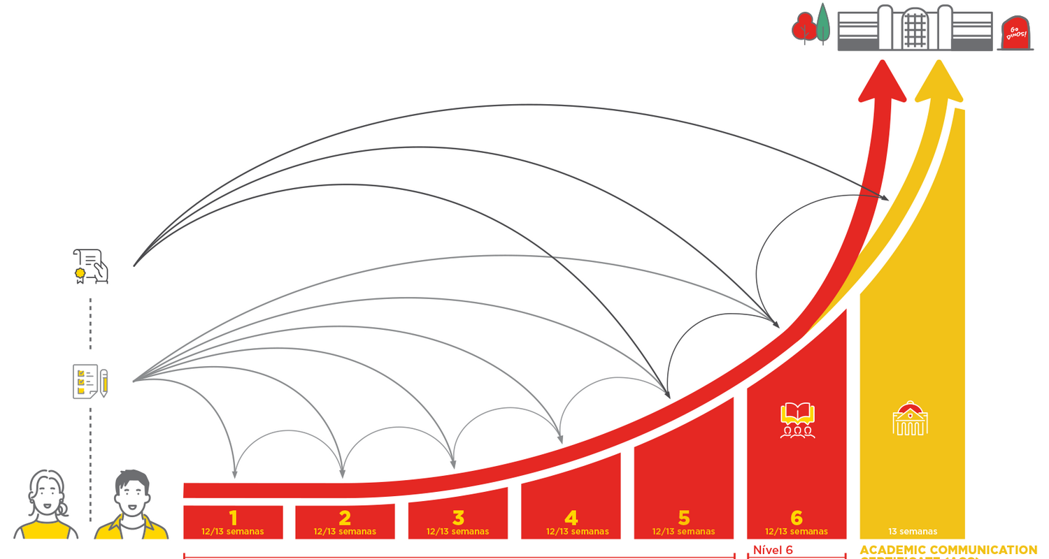 Sua Entrada Para a Vida  Universitária